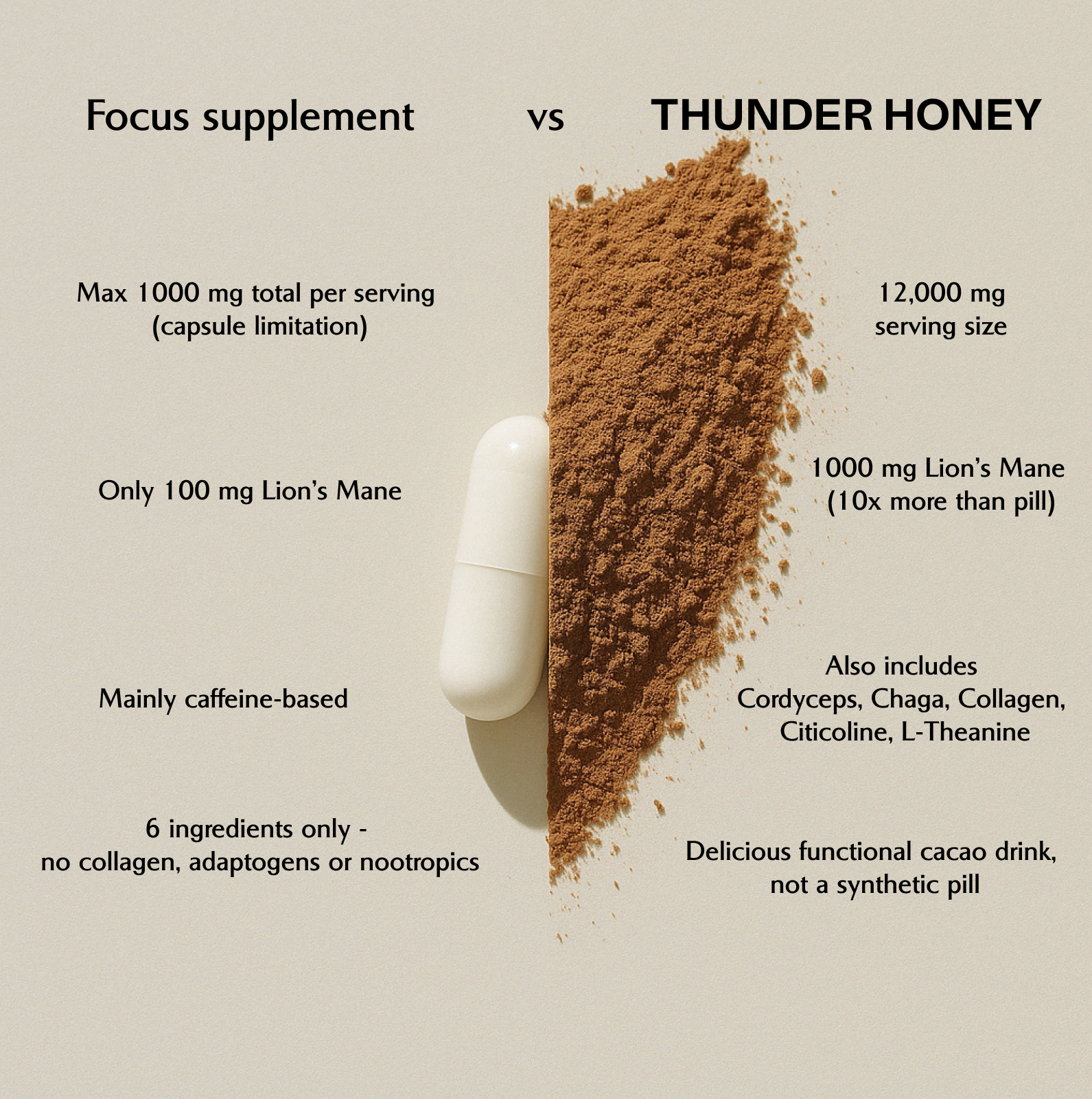 Thunder Honey Beyond Coffee