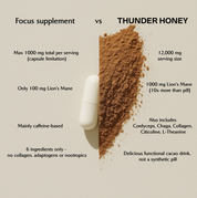 Thunder Honey Beyond Coffee