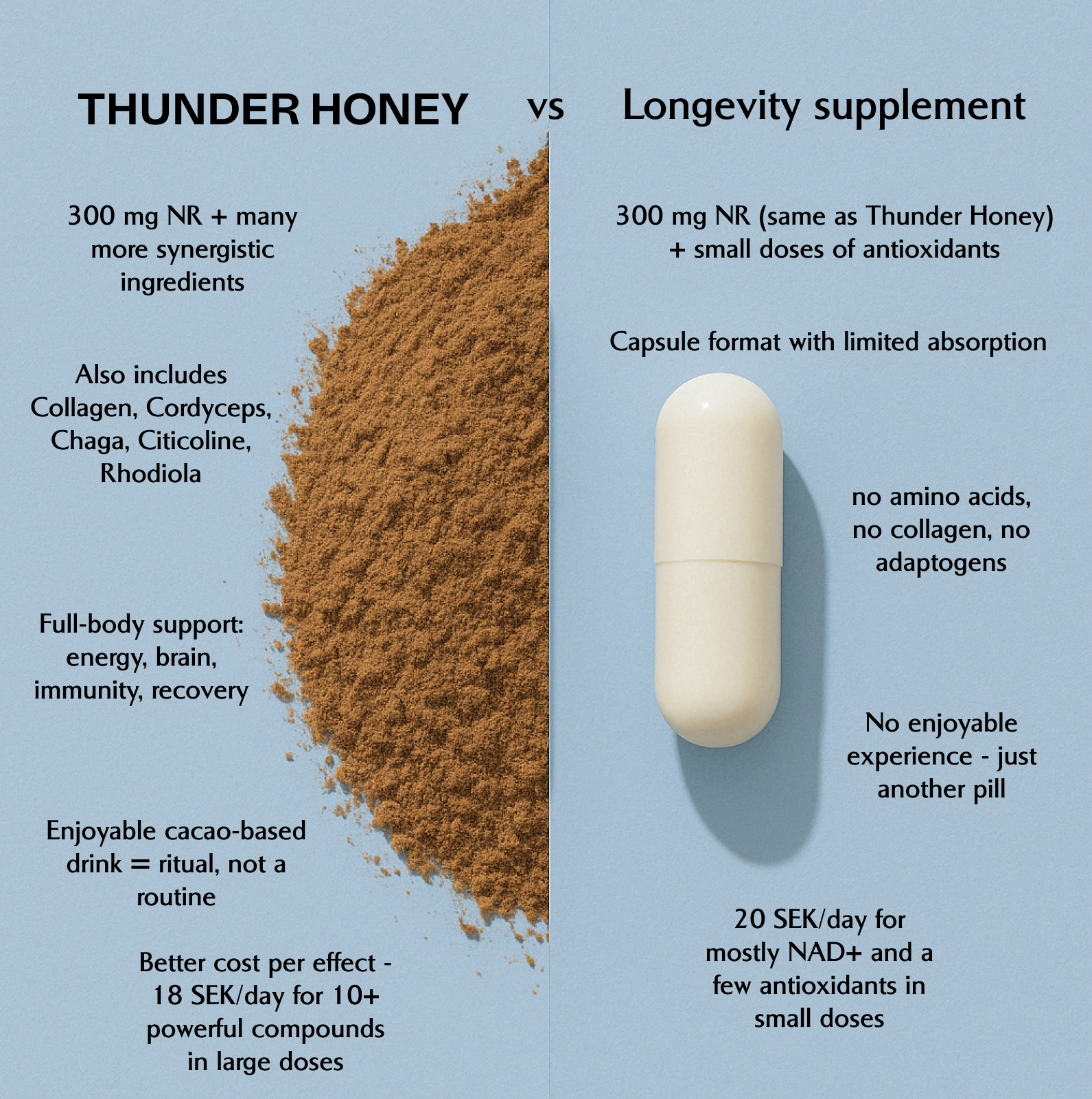 Thunder Honey Beyond Coffee